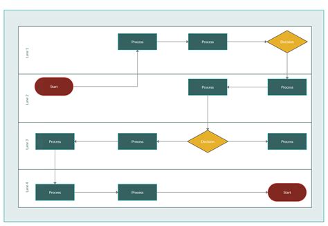 Sub Process Flowchart Chart Examples