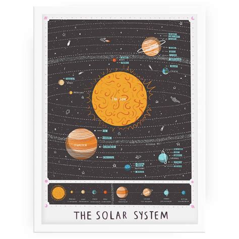 Solar System Map Printalex Foster Illustration Printable Map Of The