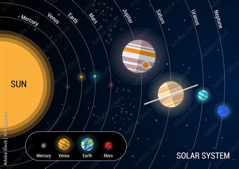 Solar System Printable Maps