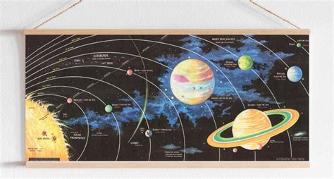 Printable Map Of The Solar System Printable Maps