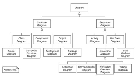 Uml Class Diagram Of The Hierarchical Structure Of A Bwb