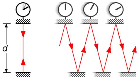 Time Dilation What Is Time Dilation Emc2