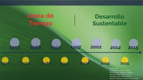 Desarrollo Sustentable Línea De Tiempo By Nestor Aaron Vicente Perez On