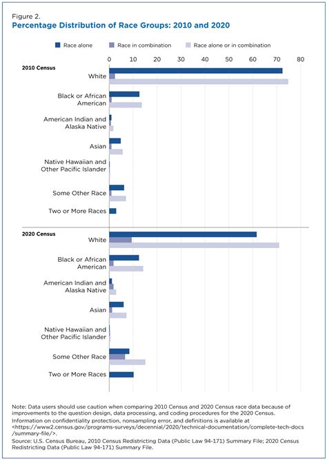 Improved Race Ethnicity Measures Show Us Is More Multiracial