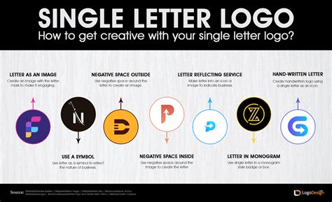 How To Create Letter Logos Instantly