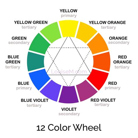 Color Mixing Chart And Complete Guide To The Color Wheel Louisem 2022