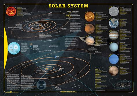 Printable Map Of The Solar System Printable Maps Images And Photos Finder