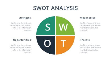 Swot Chart