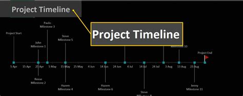 Creating a crime timeline for you case is simple with this crime timeline template. Timeline Template Crime - Wps Template Free Download Writer Presentation Spreadsheet Templates ...