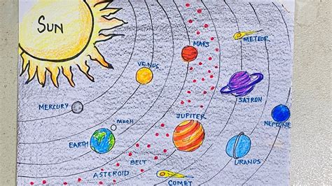 Solar System Colouring Drawing Youtube