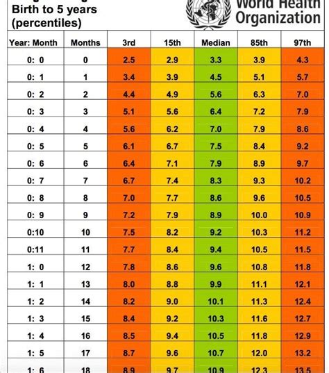 Baby Birth Weight Chart