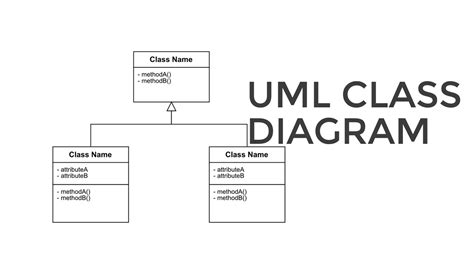 Uml Class Diagrams Help Design What Is A Uml Class Diagram