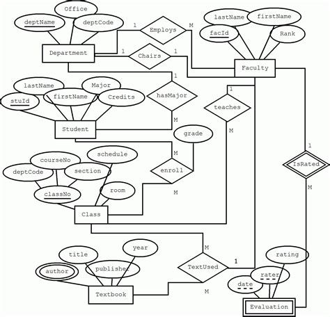 Er Diagram Lines Meaning