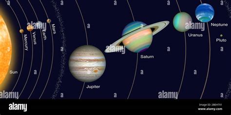 Diagram Of Planets In Solar System