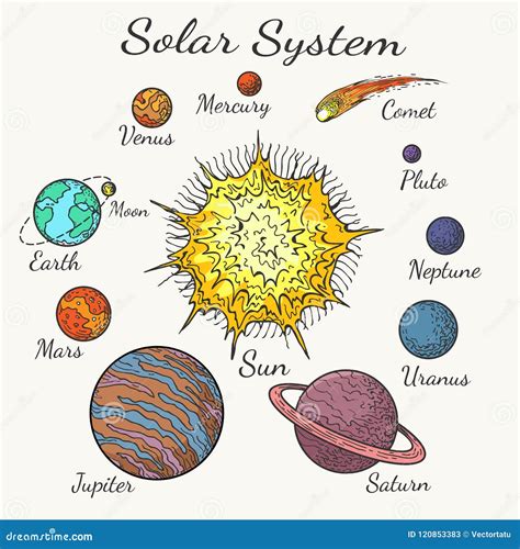 Solar System Planets Sketch Stock Vector Illustration Of Cute