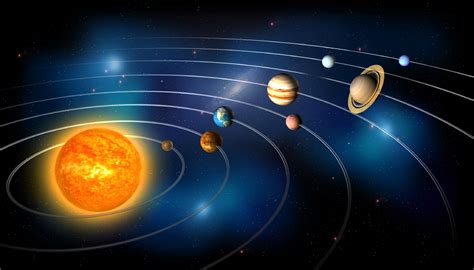 Solar System Facts And Information For Kids