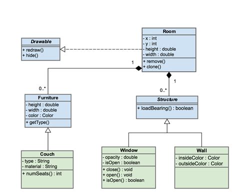 UML Diagram Types And Templates Gliffy