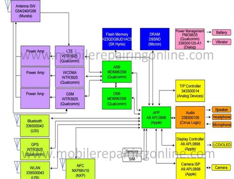 Schematic diagram for iphone x. Buy Phone Diagram Collection Book Today