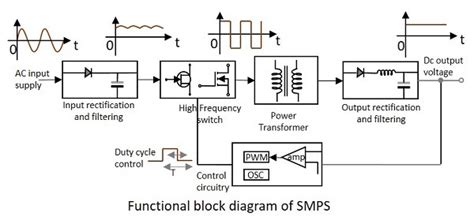 How To Build A Switch Mode Power Supply Circuit Basics