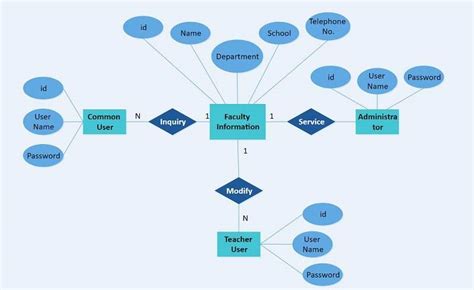 Er Diagram Symbols And Notations Edrawmax Online