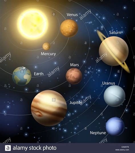 Download This Stock Image The Solar System With The Planets Orbiting