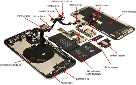 They're considered proprietary property of the companies all in one package main electrical parts list, level 2 repair (disassembly and assembly instructions), level 3 repair (block diagram, pcb diagrams, flow. iPhone X Internal View Diagram