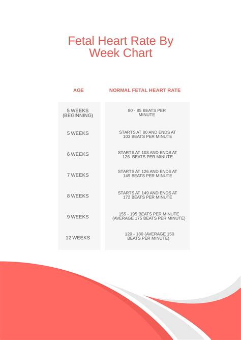 Free Heart Rate Chart By Age And Gender Pdf