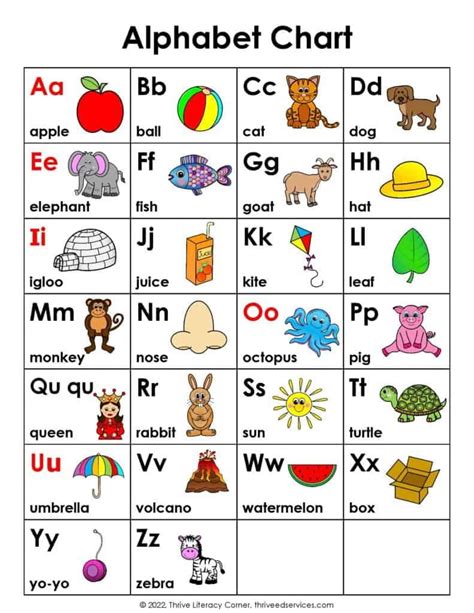 Printable English Alphabet Chart Printable Lab