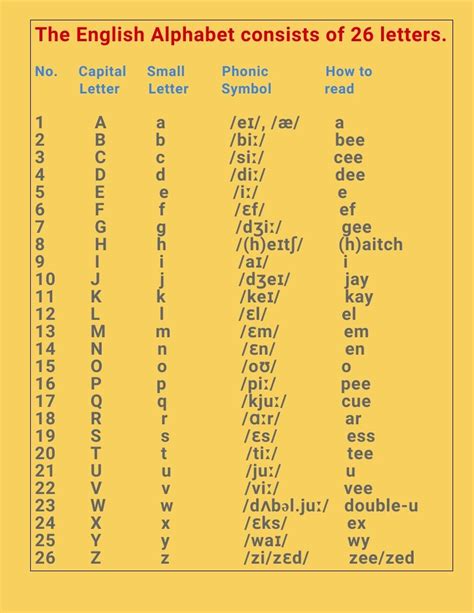 Phonetic Alphabet Artofit