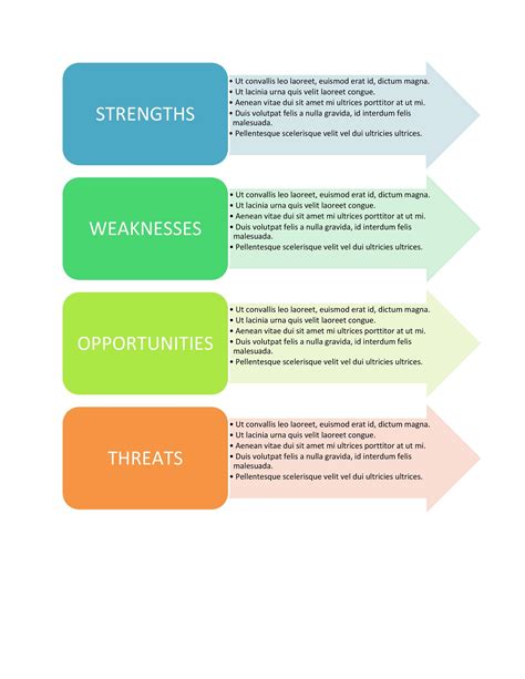 Powerful Swot Analysis Templates Examples