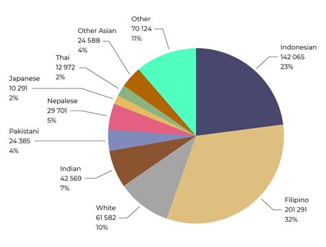 Us Population 2024 By Race Pie Chart Dionne Giorgia