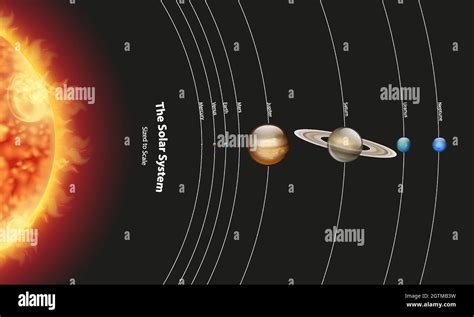 Solar System Diagram Hi Res Stock Photography And Images Alamy