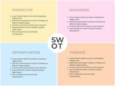 Free And Editable Swot Analysis Templates Canva