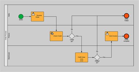 BPMN Examples Understand The Meaning Of 20 Symbols 53 OFF