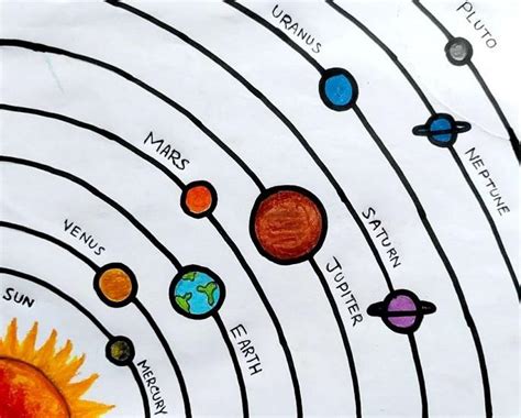 Solar System Drawing And Diagram For Kids Of Class 6