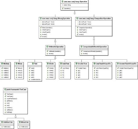 UML Diagram Showing The Hierarchical Structure And Java Implementation