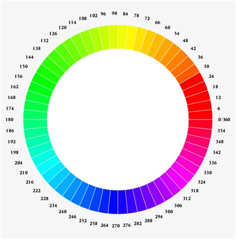 Color Wheel Color Scheme Rgb Color Model Tints And Hue Color Wheel