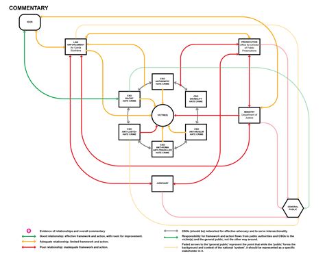 Create gantt chart timelines, vertical bar chart timelines, chronology charts, interactive timelines and much beautiful timeline templates. Timeline Template Crime / Crime Scene Wikipedia - How to make a timeline in word 1.