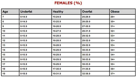 Healthy Body Fat Percentage Chart For Teenagers