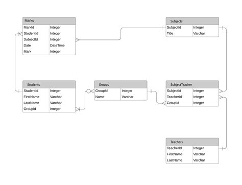 Er Diagram Lines