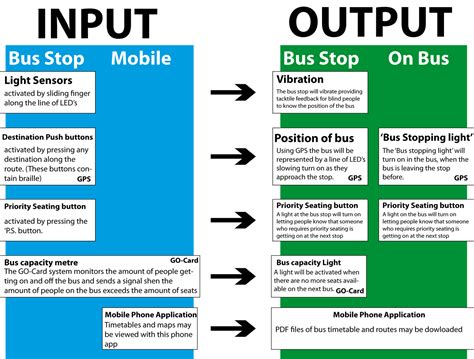 Exemplos De Inputs E Outputs