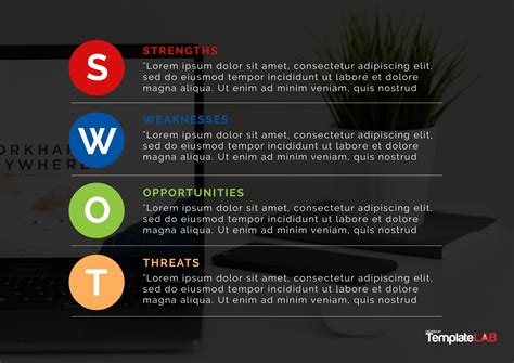 Powerful Swot Analysis Templates Examples