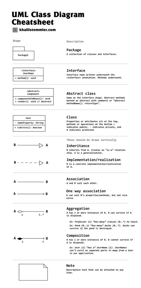 Uml Class Diagram Cheat Sheet Pdf