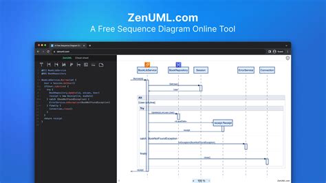 The Ultimate Guide To Business Process Modeling Zenuml