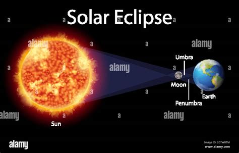 Solar System Diagram Hi Res Stock Photography And Images Alamy