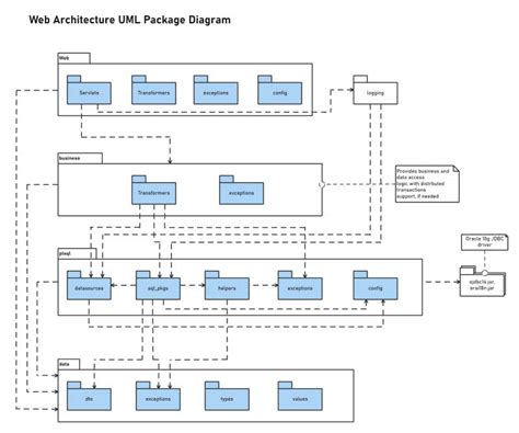 Free Editable Uml Diagram Examples Edrawmax Online