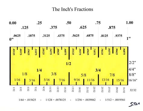 How To Read A Ruler In Inches How To Do Thing