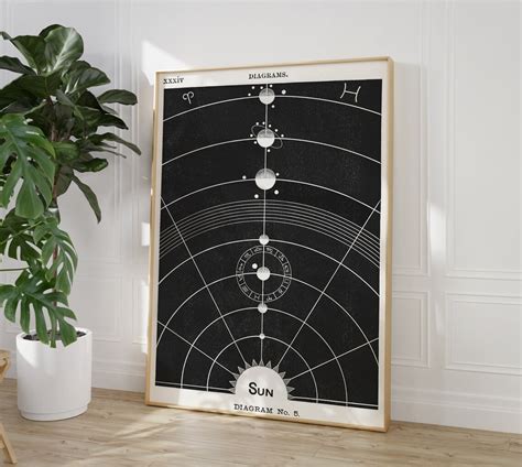 Printable Solar System Map Digital Download Planets Poster Etsy