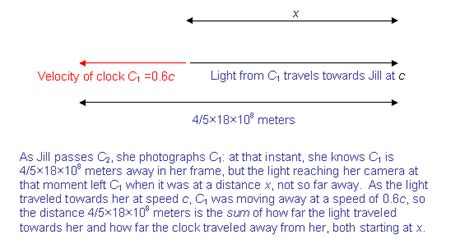 Time Dilation Example