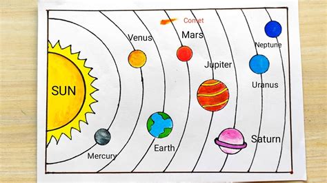 Solar System Drawing For Kids